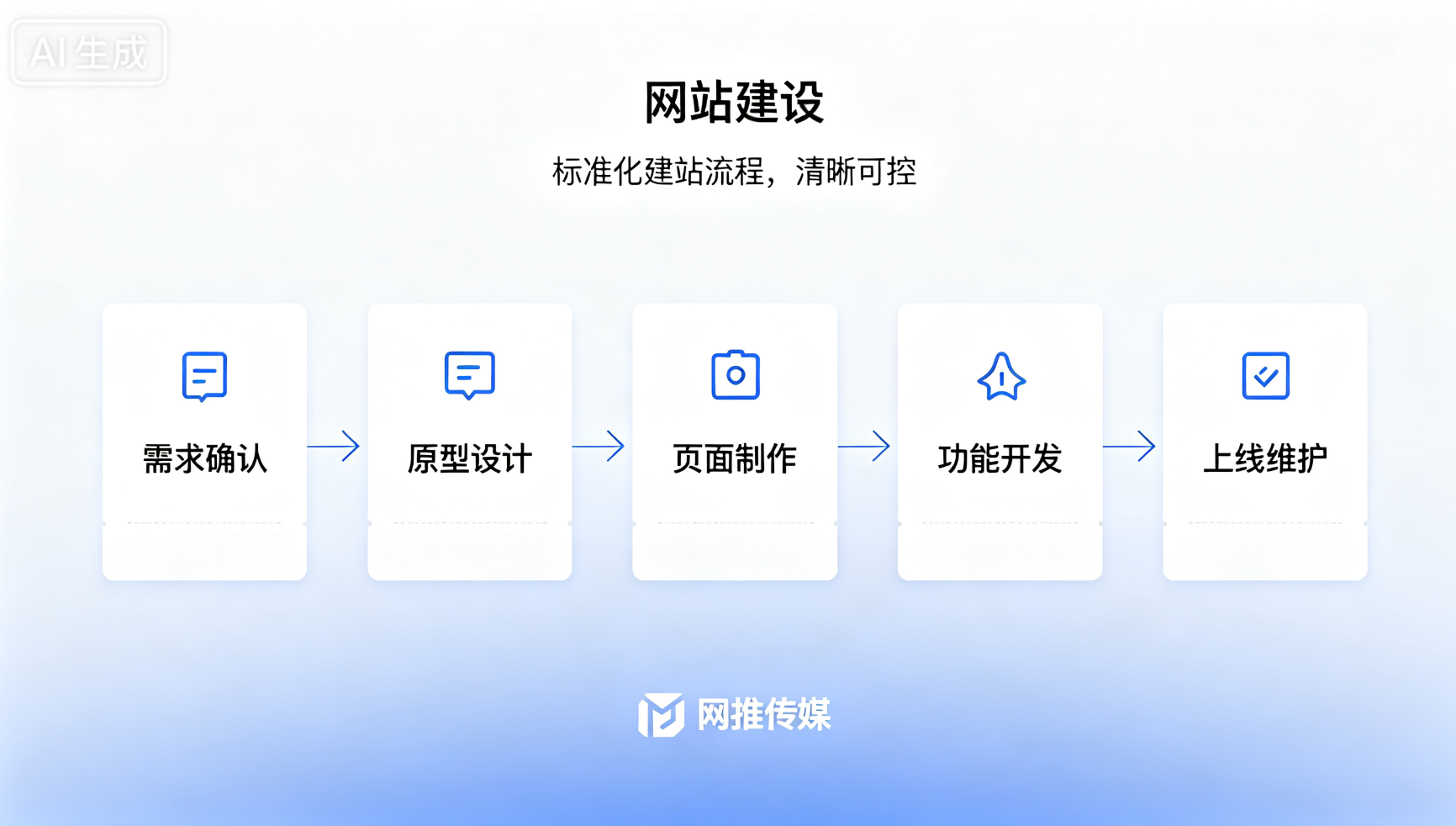 网站建设项目电脑界面设计展示